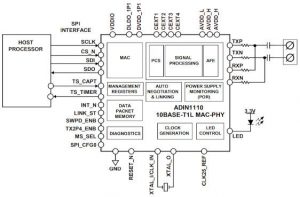 ADIN1110 industrial Ethernet