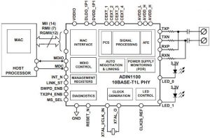 ADIN1100 industrial Ethernet