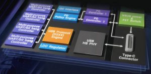 FTDIPR112 USB PD